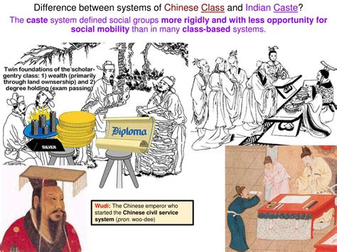 PPT - Difference betwe e n systems of Chinese Class and Indian Caste ? PowerPoint Presentation ...