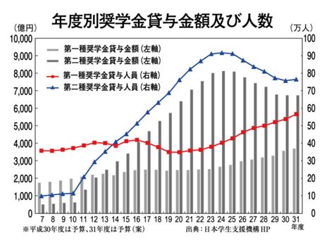 奨学金をすべて使わないのはあり？借りる際の注意点も解説｜マネーキャリア