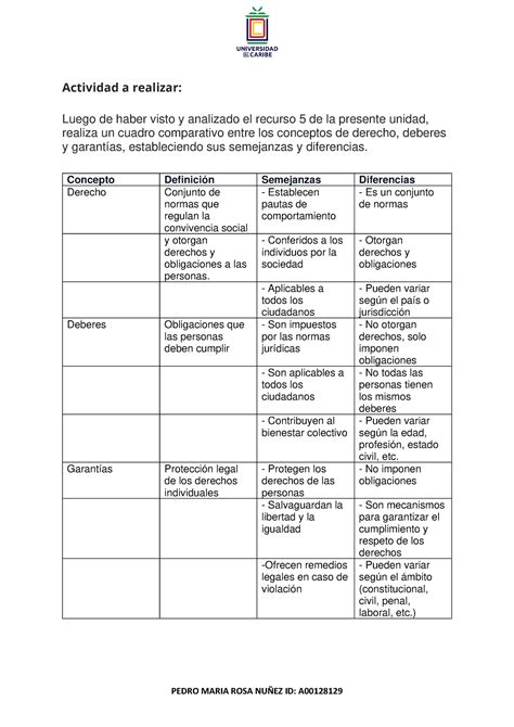 Unidad Actividad Entregable Derecho Deberes Y Garant As Pedro