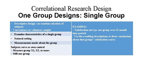 Quantitative Descriptive Study Design Descriptive Correlational Research By