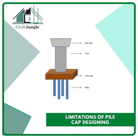 Pile Cap Design Pile Cap Construction Piles Structure Pile Cap