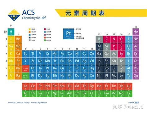 高清元素周期表中英版 知乎