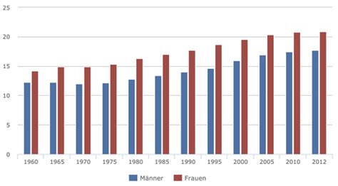 Rente Daten und Fakten zur Altersvorsorge endlich verständlich DER