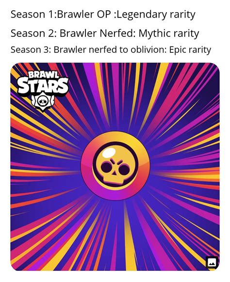 My Understanding Of The Chromatic Rarity Rbrawlstars