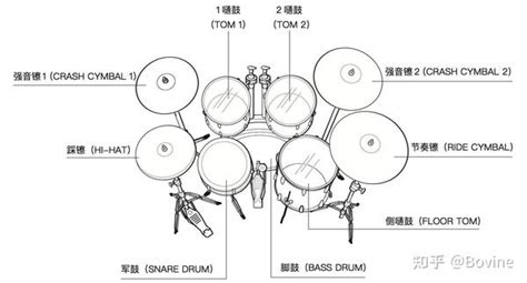 架子鼓基本知识之名字和记谱 知乎