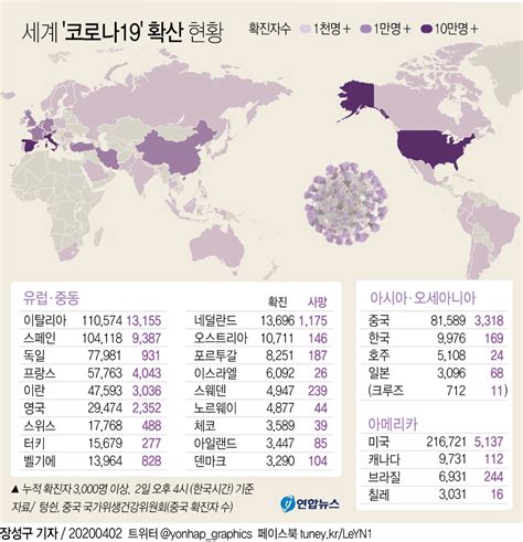 42 코로나19 국내 사망자 2명 추가발생 총 171명 어제 89명 확진0시 기준 총 9976명