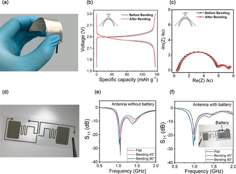 Fabrication And Characteristics Of Flexible Li Ion Battery And Antenna