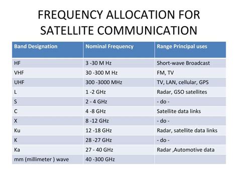 Note On Satellite Communication - Notes - LearnPick India