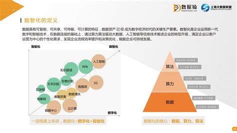 2021中国企业数智化转型升级发展研究报告 数字