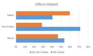 Call Analysis Creating A Consolidated Taxonomy For Call Data