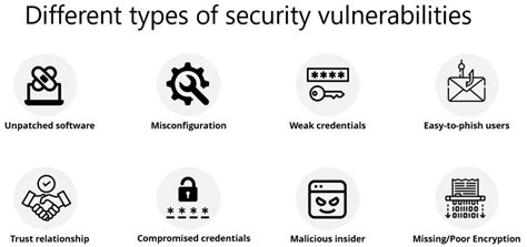 What Is A Vulnerability Balbix