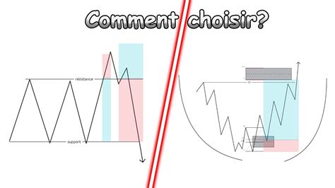 Quel est la meilleure STRATÉGIE Support et Résistance VS ICT YouTube