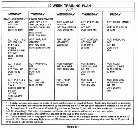 Army Pt Plan Template