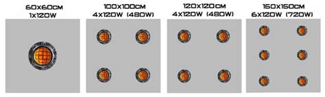 Phytolite Naked COB 120W Kit Completo Luminaria LED Phytolite