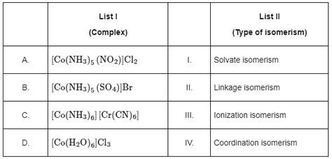 Neet Previous Year Questions Coordination Compounds