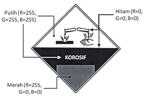 Label Limbah B Atau Labels And Symbols Hazardous Materials And Toxic