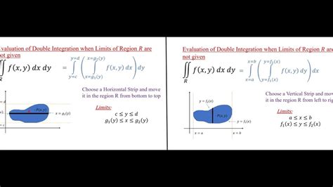 Double Integral Finding Limits And Order Of Integration Youtube