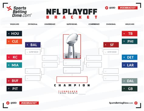 Nfl Playoff Schedule 2024 Printable Bracket