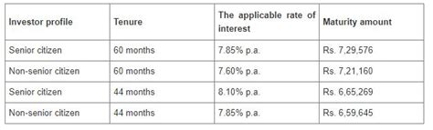 Invest In The Highest Rated Nbfc Bajaj Finance Fd Rates Up To