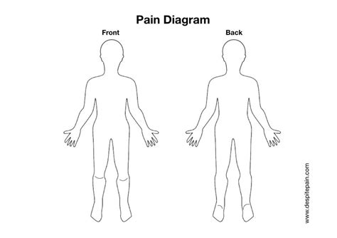 Body Diagram For Pain Assessment