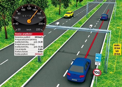 Odcinkowy pomiar prędkości magazynauto interia pl testy i opinie o