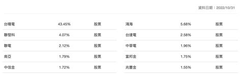 【etf懶人包】元大台灣50 Etf（0050）是什麼？該怎麼買？ 商益