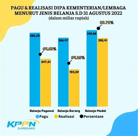 Publikasi Realisasi Apbn Bulan Agustus