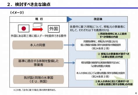 2022年4月施行の改正個人情報保護法とは 改正点と企業に必要な対応 ツギノジダイ