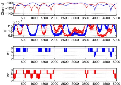 simple logic based scheme  scientific diagram