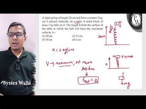 A Light Spring Of Length Mathrm Cm And Force Constant