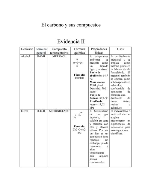 Evidencia 2 El Compuesto Y Sus Carbonos El Carbono Y Sus Compuestos