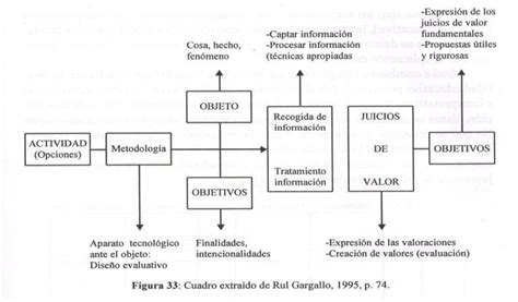 M Todo Del Modo Operandi Issuu