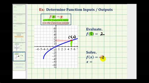 How To Evaluate Functions From A Graph