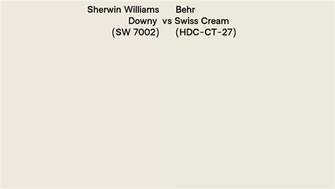 Sherwin Williams Downy SW 7002 Vs Behr Swiss Cream HDC CT 27 Side