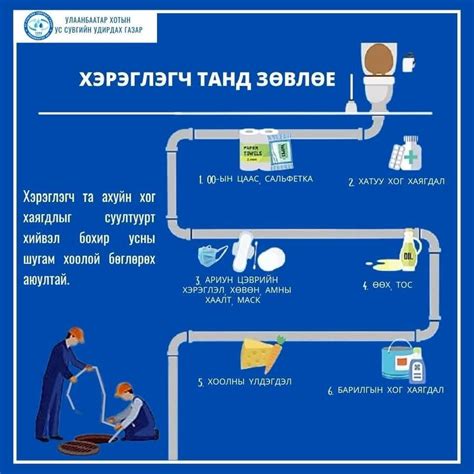 Бохир усны... - Улаанбаатар хотын Ус сувгийн Удирдах газар