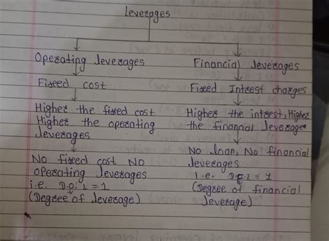 What Is The Difference Between Operating Leverage And Financial Leverage