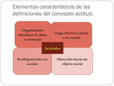 Modulo Actitudes Y Comportamiento Ppt