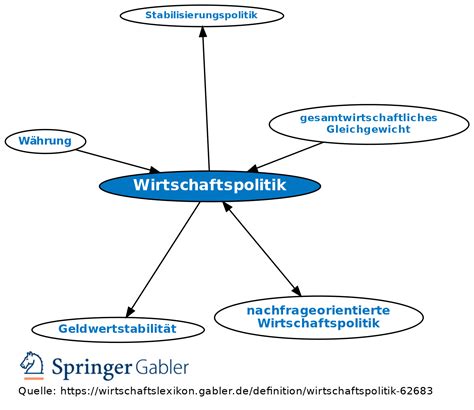 Wirtschaftspolitik Definition Gabler Banklexikon