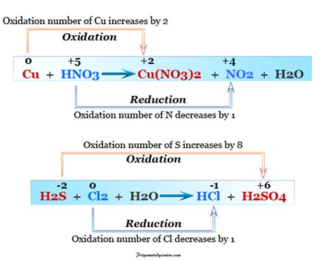 Balancing Chemical Equations Practice Method Examples