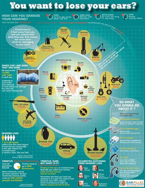 hearing-loss-infographic