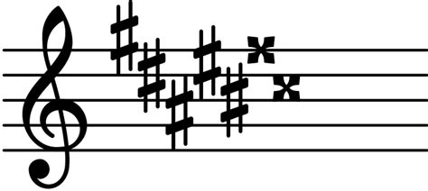 key of D sharp major - Chord Database