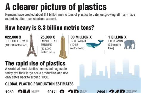 8.3 billion metric tons: Scientists calculate total amount of plastics ...