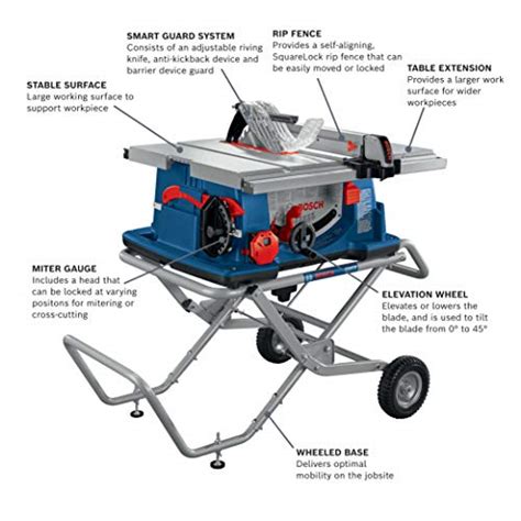 Top 5 Types Of Table Saws Pics Their Uses Explained