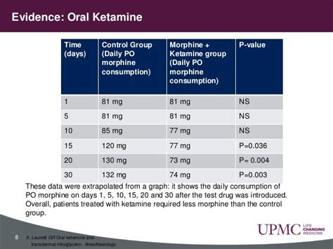 Ketamine for Oral Use