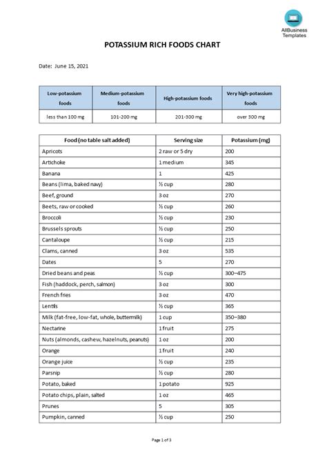 Foods Highest In Potassium Chart Templates At Allbusinesstemplates