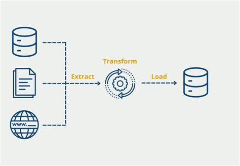 What Is Etl Extract Transform Load Data Basecamp