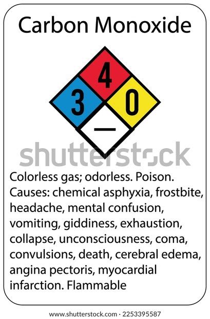 Carbon Monoxide Safety Sign Labels Stock Vector Royalty Free