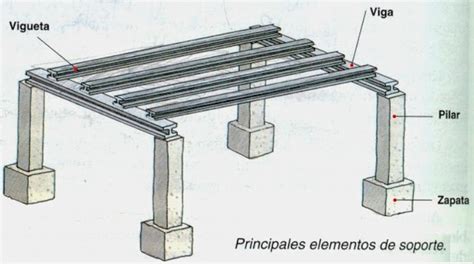 Tecnologías 3ºeso Elementos De La Estructura De Una Vivienda