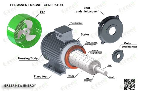 150rpm Ac Three Phase Permanent Magnet Synchronous Generator 1kw 5kw