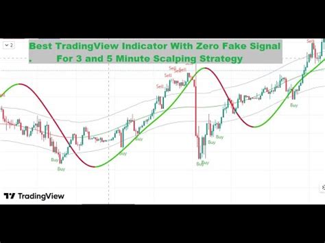 100 Accurate Reversals Using This Secret Tradingview Indicator YouTube